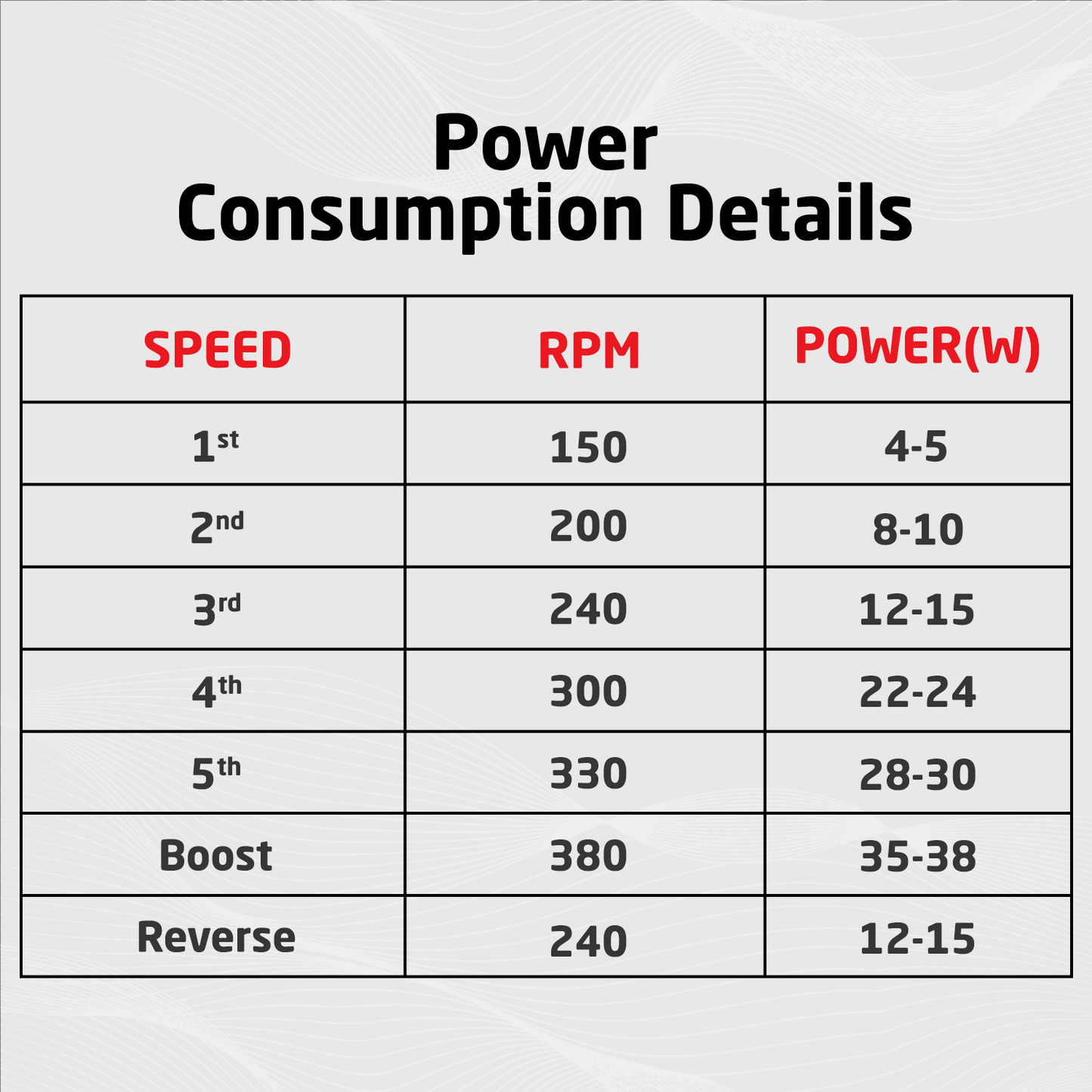 Nano XL BLDC Ceiling Fan with IR Remote | 2-Year Warranty | 1200 mm