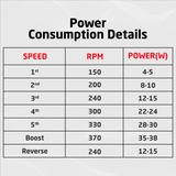 Radial Plus BLDC Ceiling Fan with IR Remote | 3-Year Warranty | 1200 mm