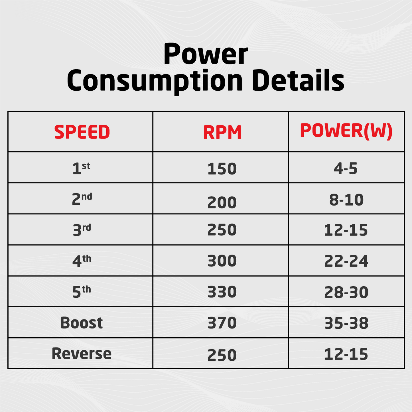 Turbine BLDC Fan with IR Remote | 3-Year Warranty | 1200 mm | White Finish