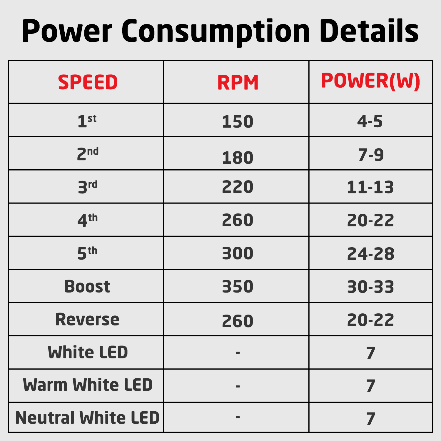 Size Zero Crown Glow BLDC Ceiling Fan with 3 Mode Underlight | IR Remote | 3-Year Warranty | 1200 mm